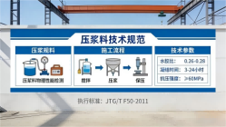 攸县本地工厂讲解：说一遍公路压浆料和铁路压浆料的区别