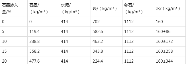 攸县防静电水泥砂浆怎么做(附配比及施工方法)